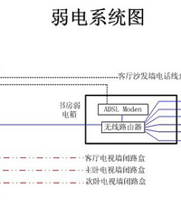 ★★环保舒适美宅(装修经验总结)★★【PPG大师漆杯装修日记】