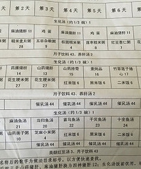 干货分享:出月子恢复孕前体重