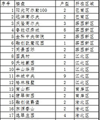 换房记 (66套看房经历,干货总计,为买二手房朋友节约上万)