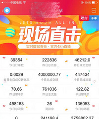 双十一某彩妆天猫店的销售额,这些天猫店真的一年就靠这一天了