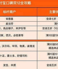支付宝口碑双12的攻略新鲜出炉,餐饮、旅游都有优惠