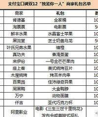 支付宝1200份礼物竟然被拒收了,如果是你,你信不信?