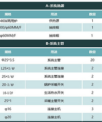 周末次头-你若爱,生活哪里都是爱 愿这篇帖