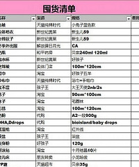 详细的待产清单,超实用
