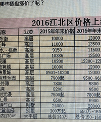 ������⣬�����������õ��˸�¥�̵ķ����Ƿ�����ӭ����