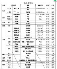 追求高性价比 用心打造自己的小窝