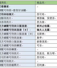 医生再给您的孩子开这些止咳药,一定要拒绝!