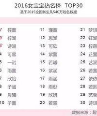 【当爸当妈没文化系列】几张图给你看00和10后最烂街名字汇总