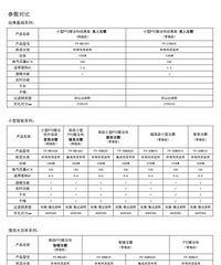 װ�޽׶�5��������֮ԡ��ѡ��