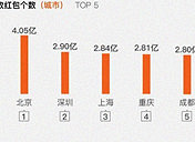 除夕当天你收到了好多红包,有人收了10069个红包,全球第一