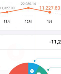 晒晒17年1月支付宝账单!还以为这个月账单会是历史最低