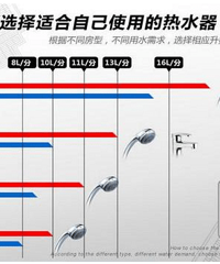 װ�޽׶�5��������֮ȼ����ˮ���㶨