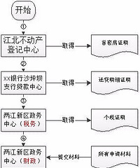纯手打(首套房退税攻略及实操流程)