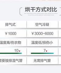 烘干机是独立的好还是烘洗一体的好?