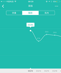 21天减肥法 三天就掉了6斤 记录篇