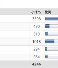 说说买钢琴,学钢琴,弹钢琴