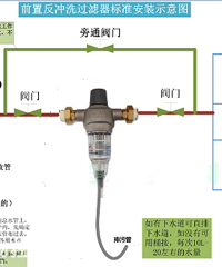 20w法式混搭的亲子之家~【日立中央空调杯装修日记】