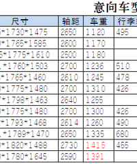 15万落地的家用车选择