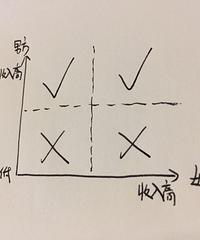 职场女性:有规划的生娃好过于无止尽的抱怨