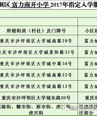 ɳƺ���������Ͽ�Сѧ2017��������Χ����