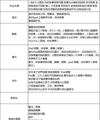 ����������������С���⣬����޶��Ϻ���û��