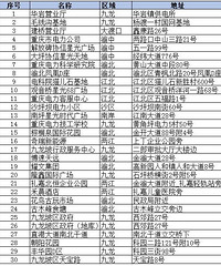EVCARD免费征集优秀内测员,大奖等你拿