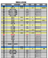 日式风小窝,喝酒弹吉他,诗酒正年华【2017-1喜临门秀家大赛】