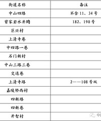 ����������·Сѧ�����������Χ�����ˣ�