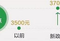 下个月起买商业健康险可抵扣个税