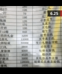 �з���26��Ԫ�����嵥������Ϊ�˴����֣����ֻ�Ҫ����ô�壿