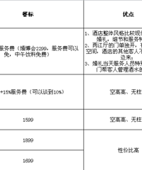 路遥远,我们一起走。【三毛2017第3届新娘日记】