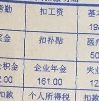 拿到工资单被扣钱扣哭了.