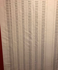 舜山府开盘347套,去化310套(套均469万),建面单价19319元