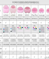 luna play plusԼ۱֮ѡ˵˵ú