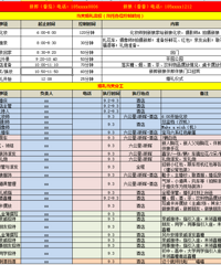 呕心沥血结婚心得,全面都有!【三毛2017第3届新娘日记】