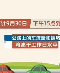 国庆十大热门旅游城市,成都第二