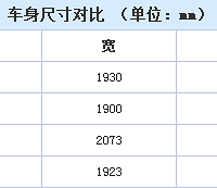 【拉风试车】逼格至上的大玩具,路虎星脉3.0T