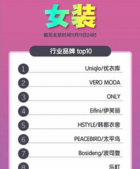 ˫ʮһ ƷƵĳɼ¯˭ǰף