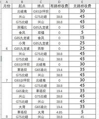 2300成为历史,不交2300,以后就这样收费了
