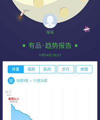 "身高165,体重99,你说苗条不"
