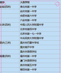 全国100所最强中学榜单