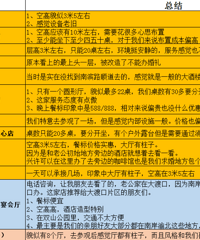 酒店的选择