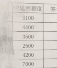 欲哭无泪!公司称发错年终奖 几十名员工退还30余万