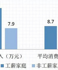 晒2017年收入,除了工资你还有其他收入嘛