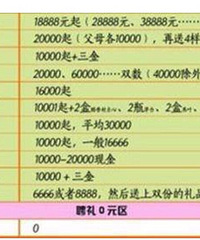 ���������û�ò��������ڱ������һͷ��ˮ