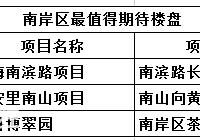 2018年重庆会推出这53个纯新楼盘,你最期待哪个?