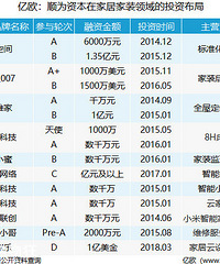 【老米粉】谈谈小米旗下哪些东西值得买哪些不值得买