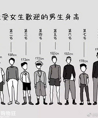 最受异性欢迎的身高排行,是这样吗
