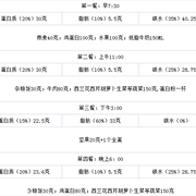 曾经为了追男神,猛瘦40斤!现在开始跟私教训练,更专业