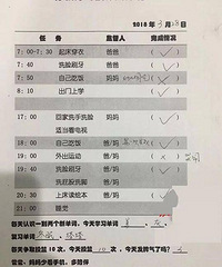 二胎夫妻晒出一张"分工表" 朋友圈炸锅:太拼了